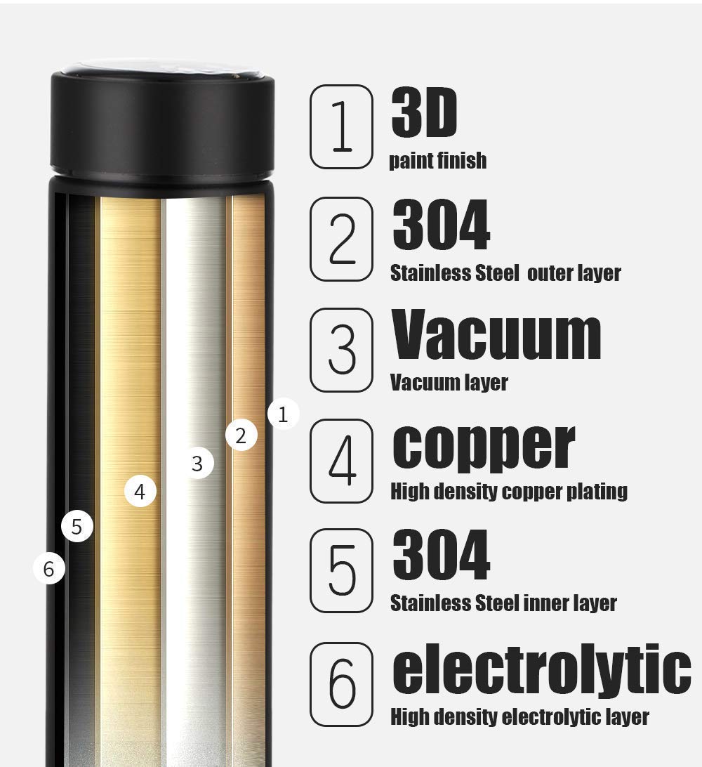Gifteeng Customised Name Water Bottle with LED Temperature Display